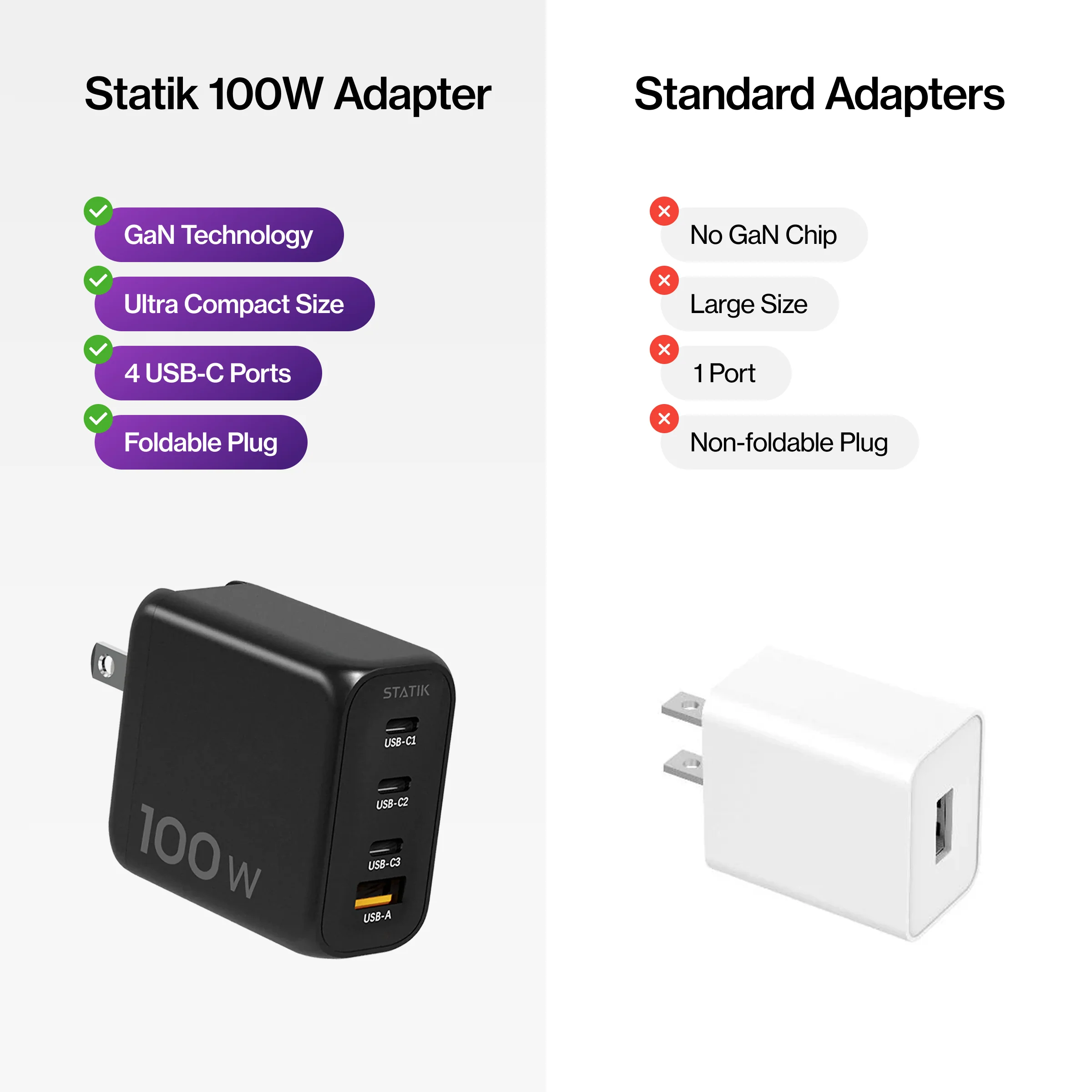 100W GaN Charger Global | Includes 3 International Plug Adapters (EU, UK, AU) - Image 8