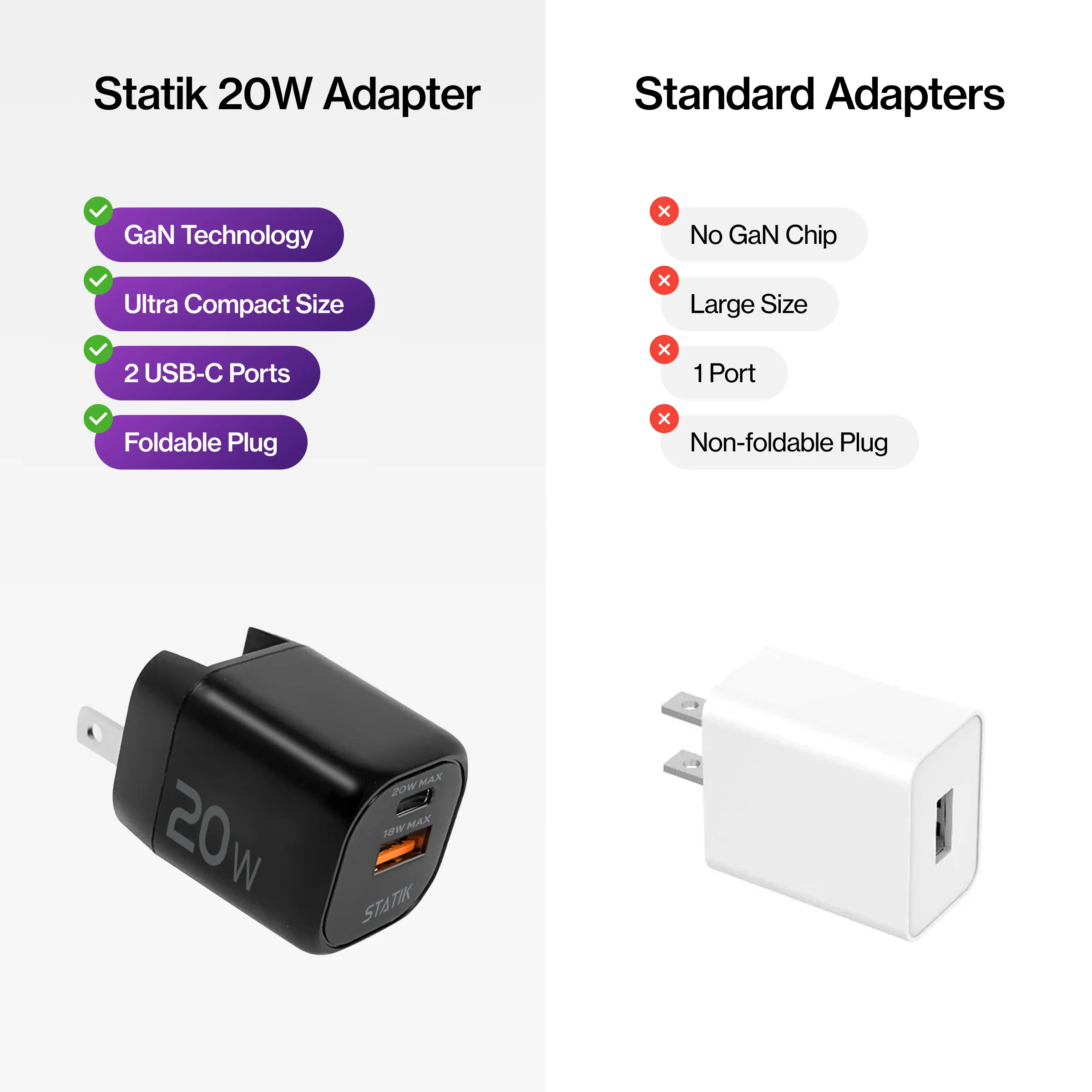 20W GaN Power Adapter | 2 Port Wall Charger | Universal & Compact - Image 8