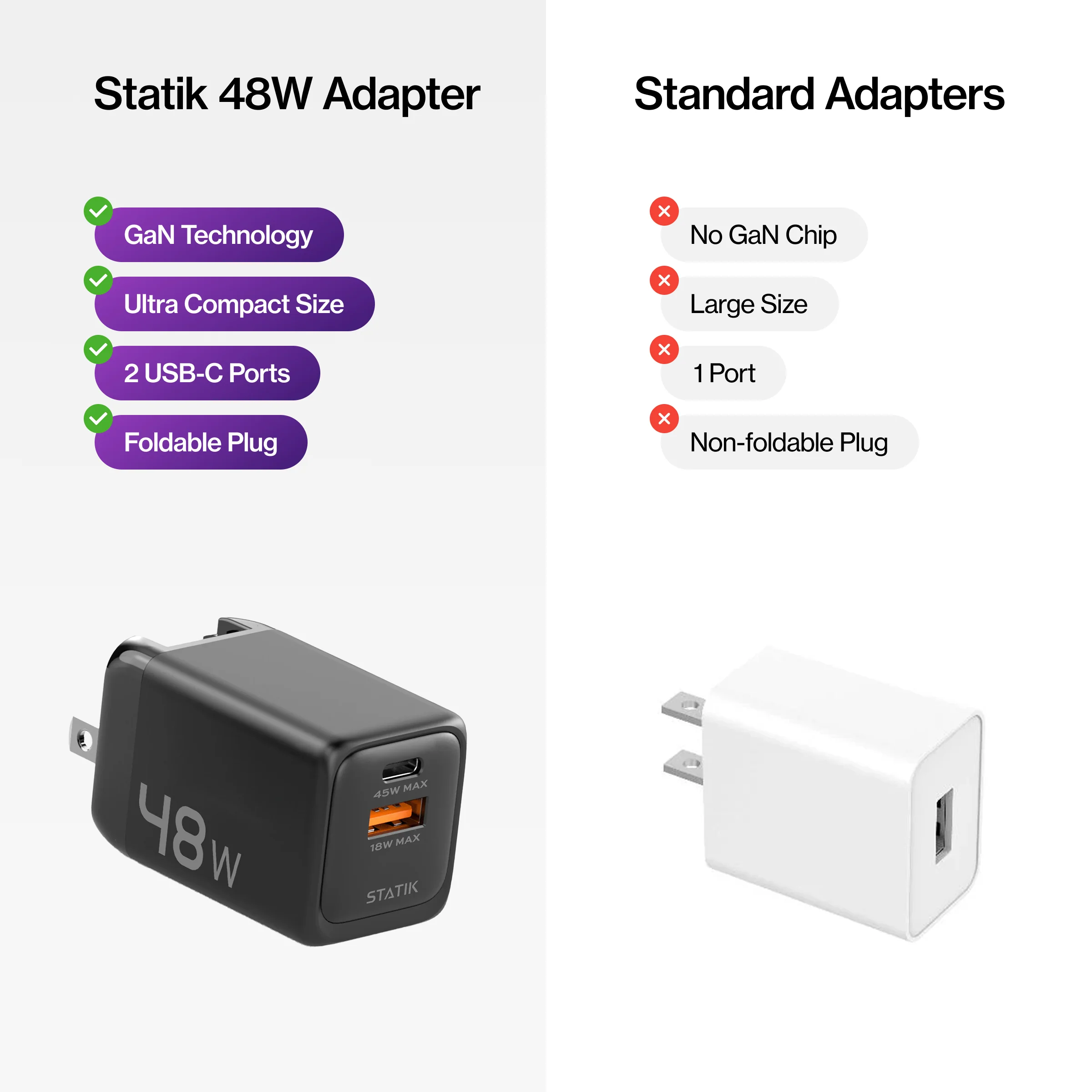 48W GaN Charger Global | Includes 3 International Plug Adapters (EU, UK, AU) - Image 8