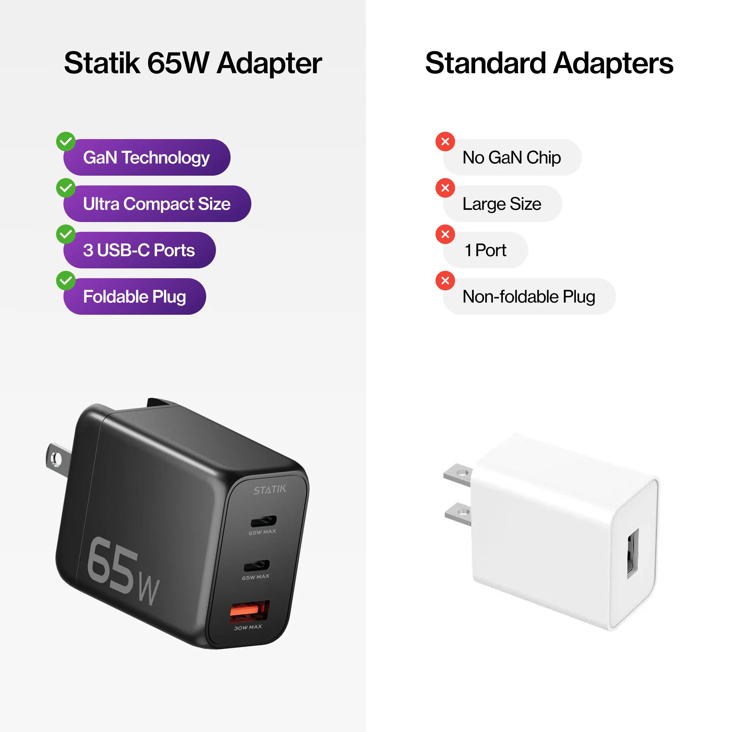 65W GaN Charger Global | Includes 3 International Plug Adapters (EU, UK, AU) - Image 8