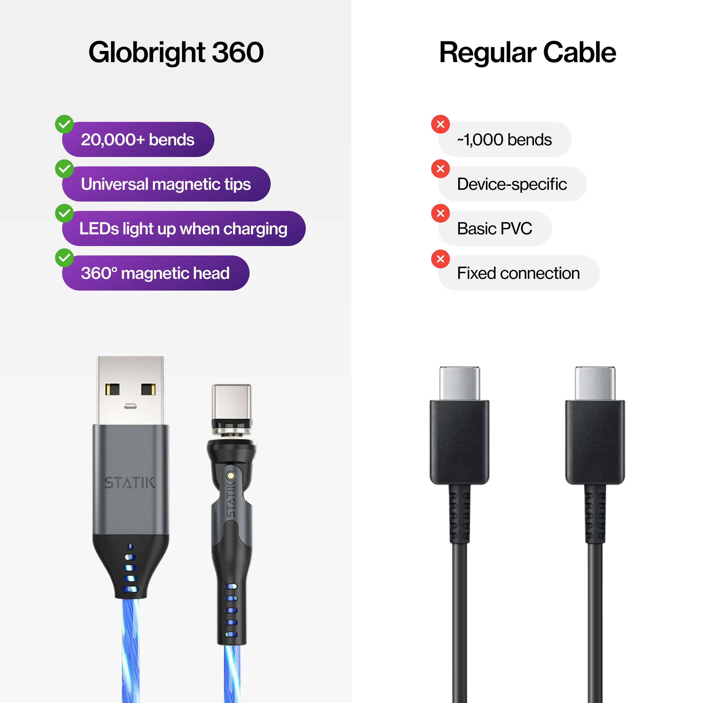 GloBright® 360 | Universal Magnetic Charge Cable - Image 7