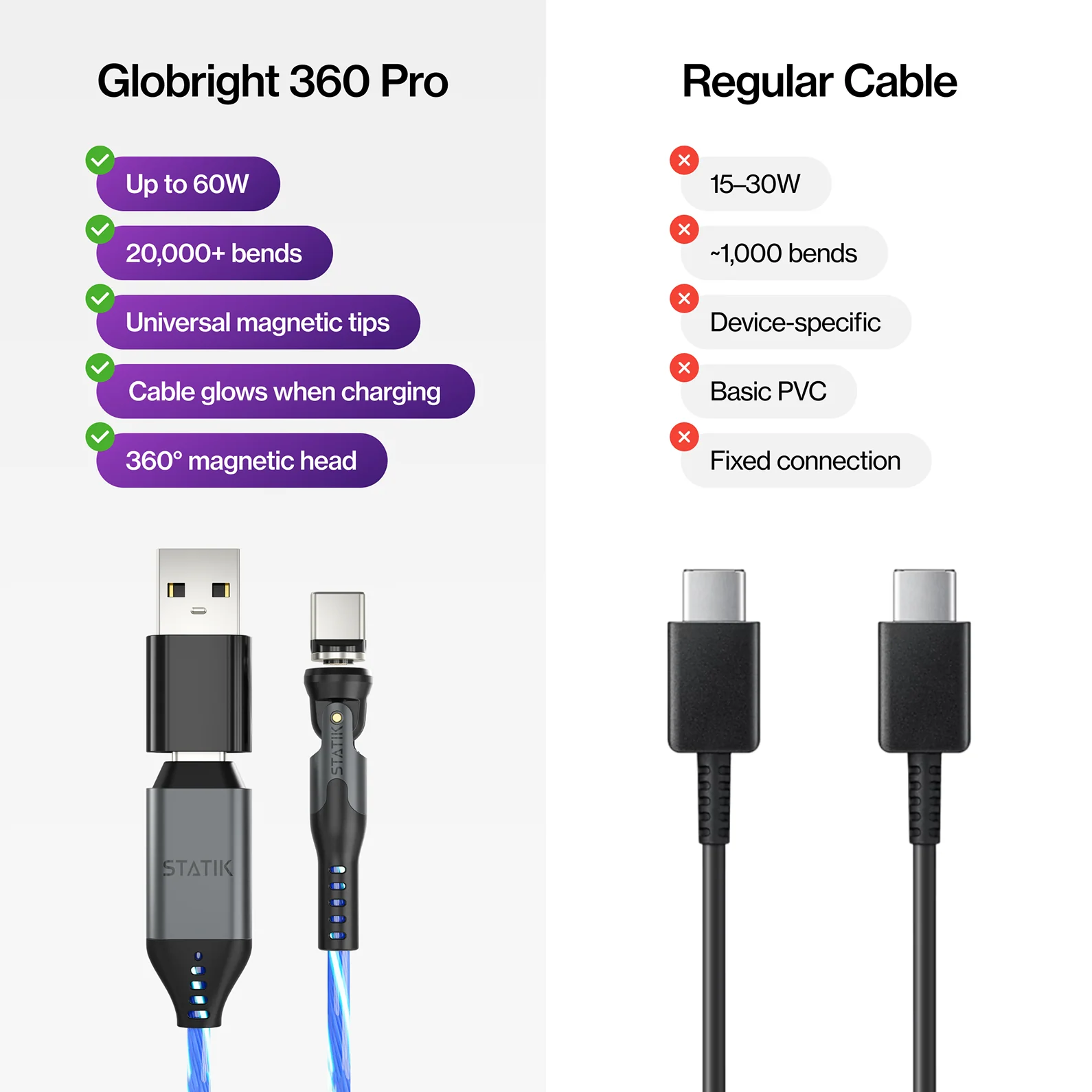 GloBright® 360 Pro | Universal Magnetic Charge & Data Cable - Image 10