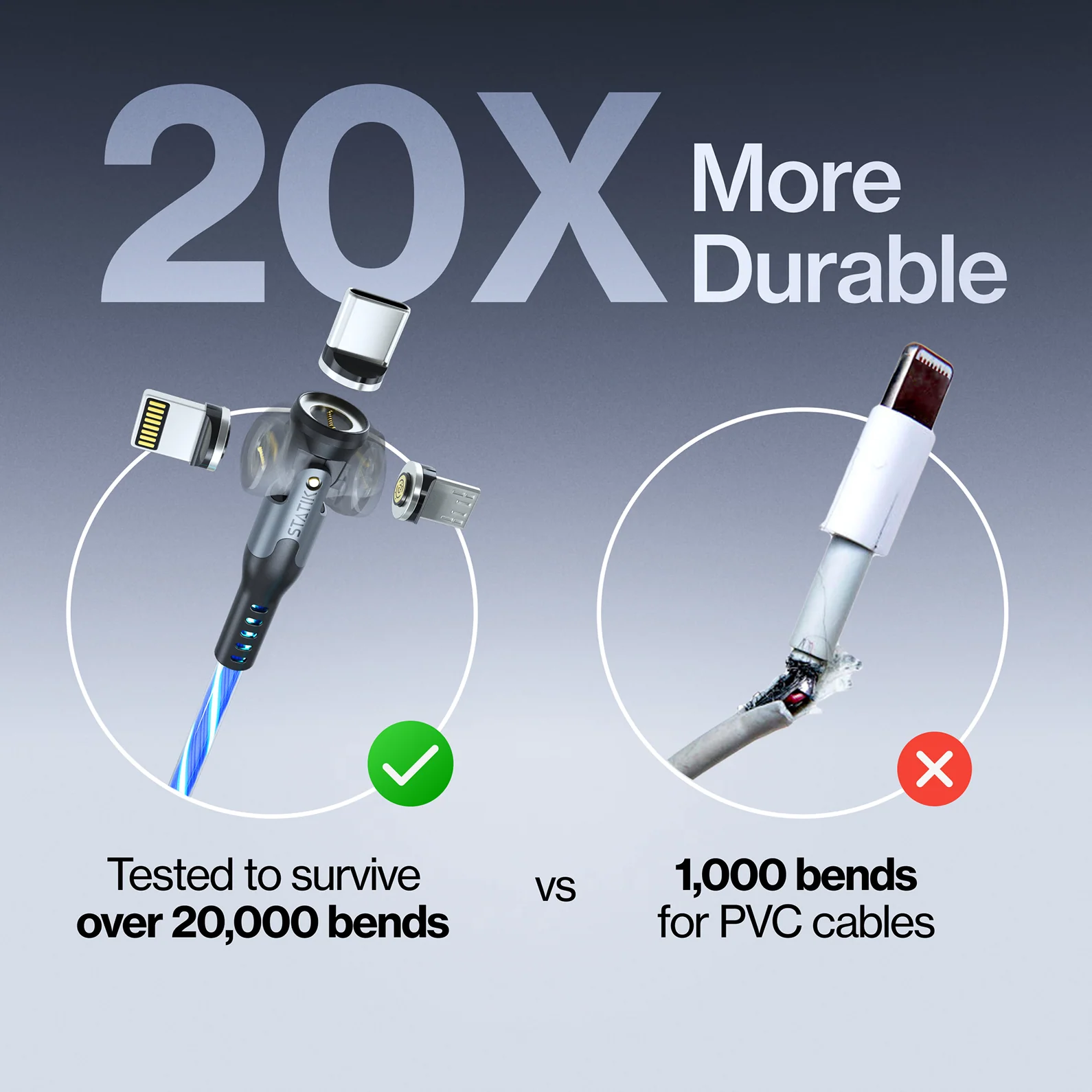 GloBright® 360 Pro | Universal Magnetic Charge & Data Cable - Image 4