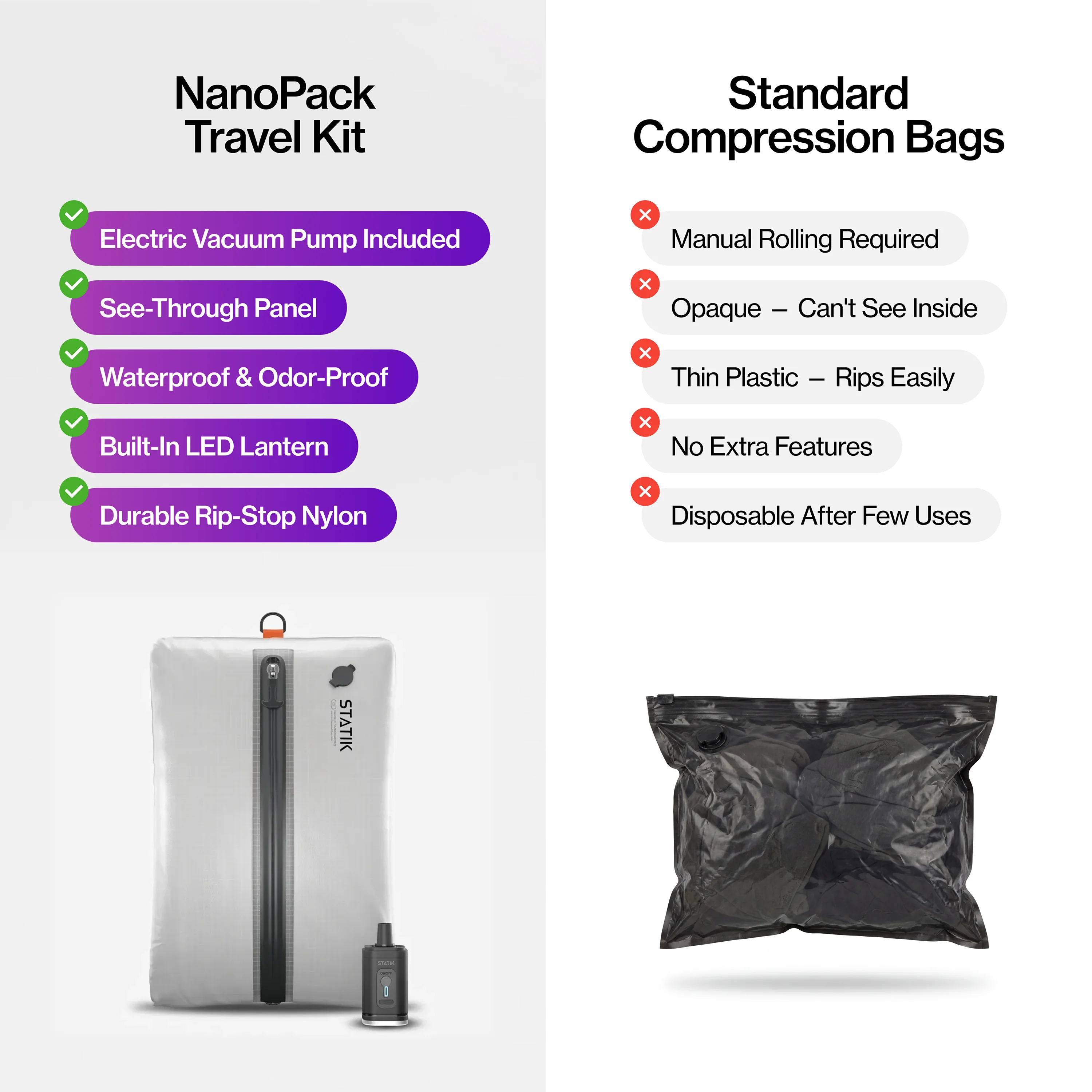 NanoPack™ Travel Kit | 15L Vacuum Compression Bag & Rechargeable Pump B - Image 12