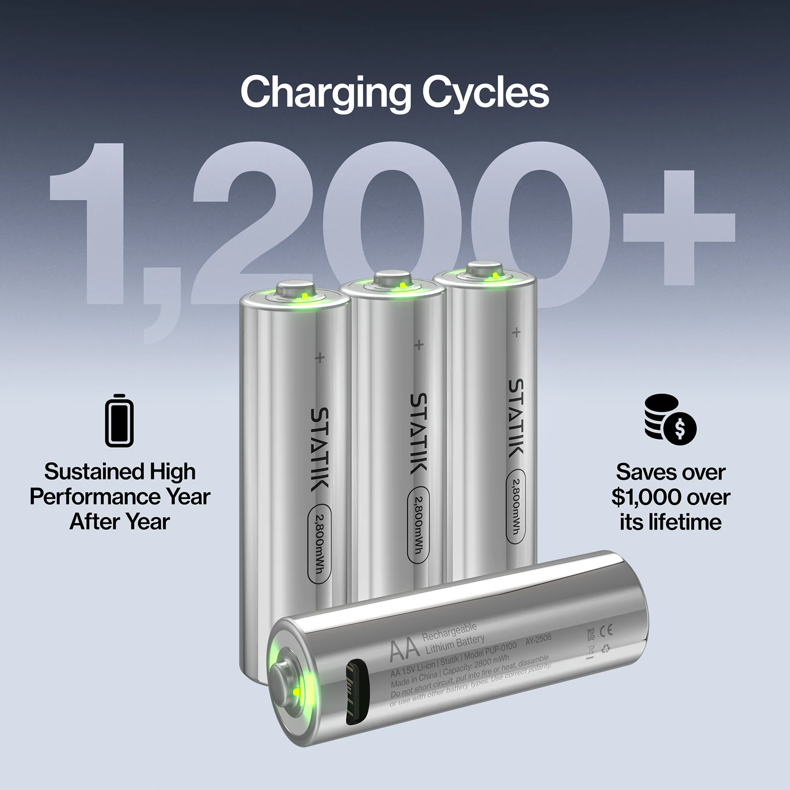 Rechargeable AA Batteries | 4 Pack | USB-C Rechargeable - Image 4