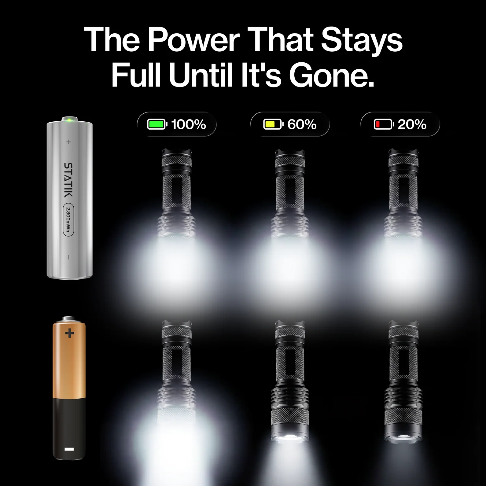 Rechargeable AA Batteries | 4 Pack | USB-C Rechargeable - Image 7
