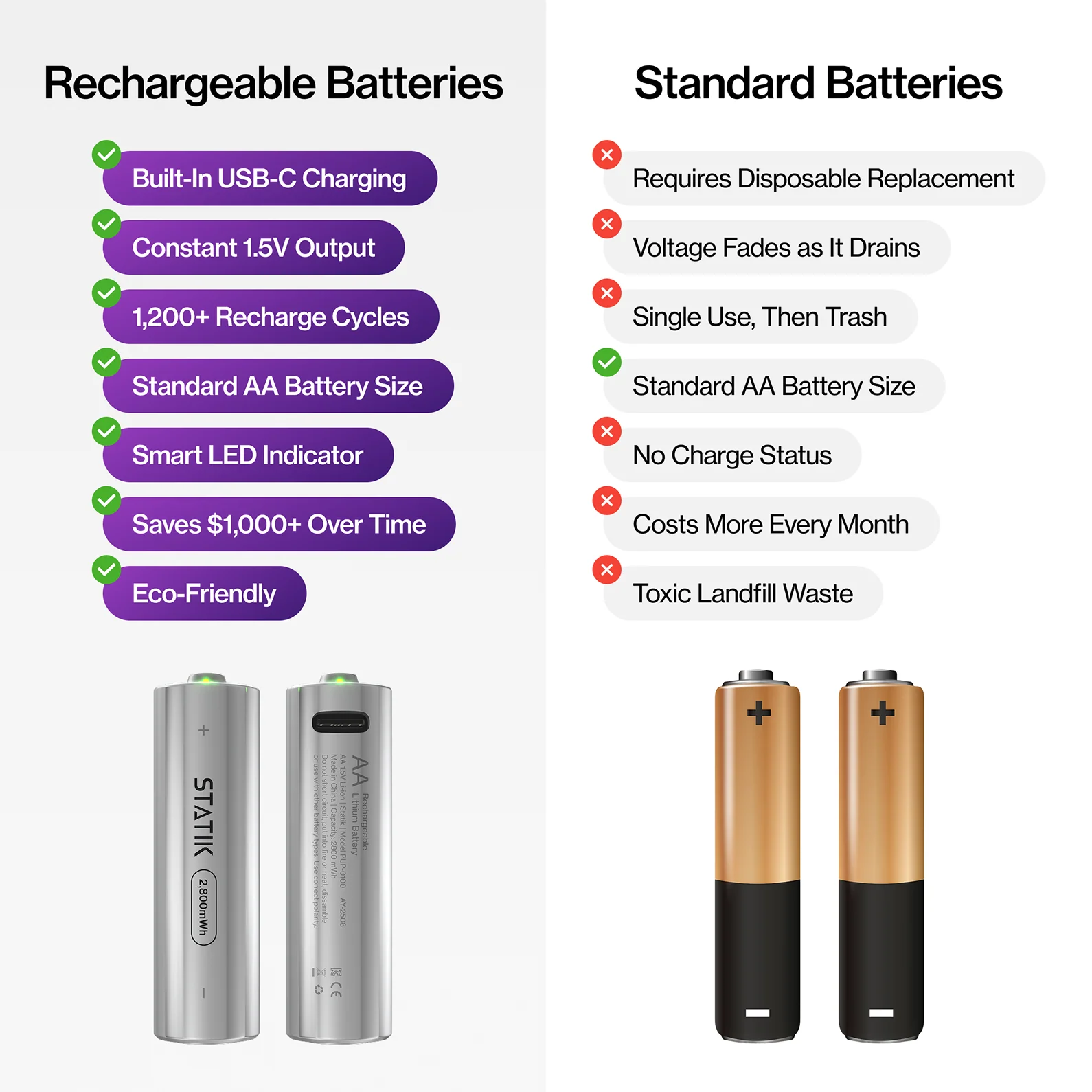 Rechargeable AA Batteries | 4 Pack | USB-C Rechargeable - Image 9