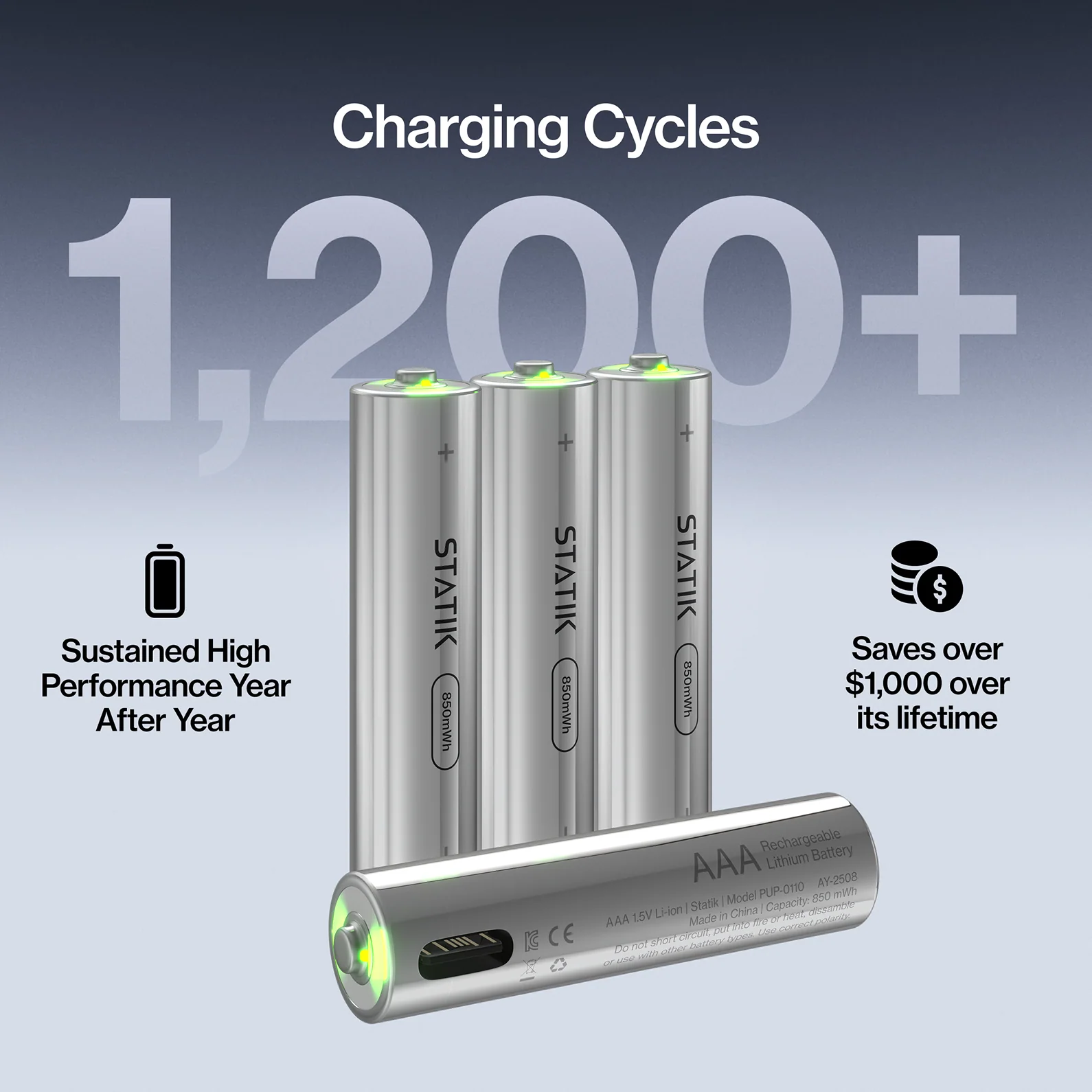 Rechargeable AAA Batteries | 4 Pack | USB-C Rechargeable - Image 4