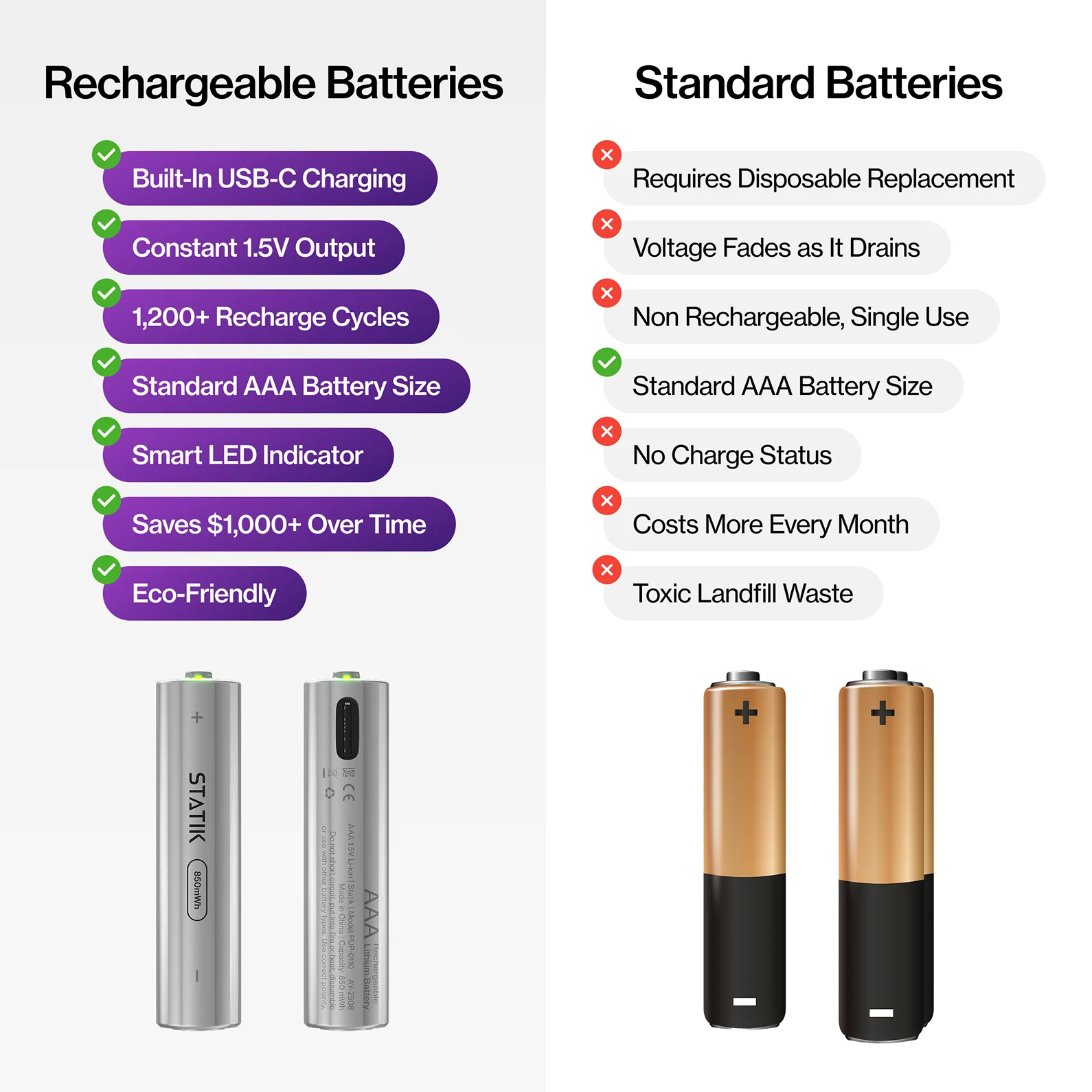 Rechargeable AAA Batteries | 4 Pack | USB-C Rechargeable - Image 9