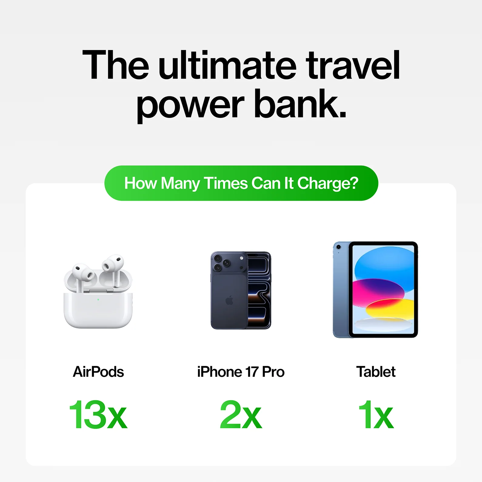 SmartCharge (Gen 2) | 10,000 mAh PowerBank and Charger - Image 8