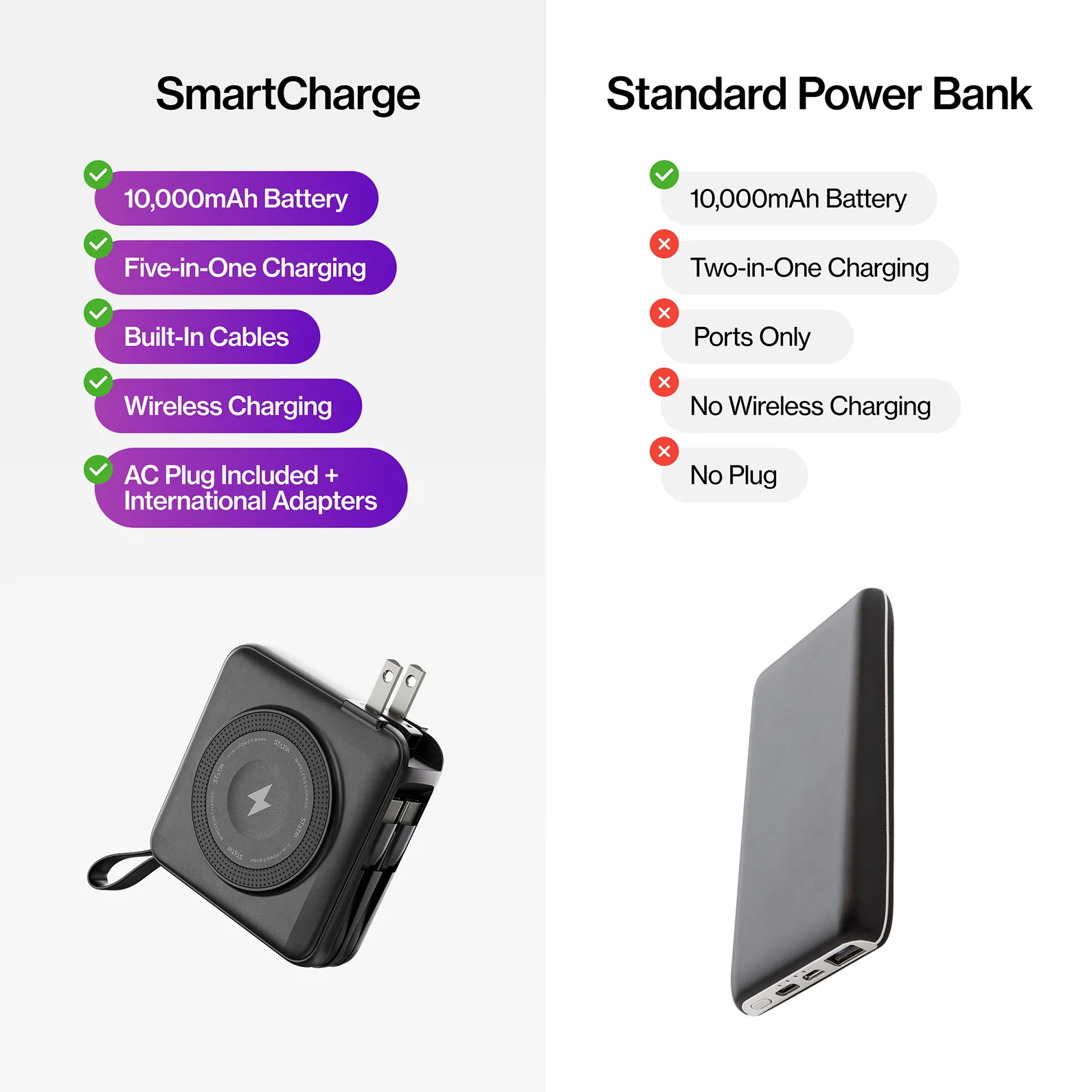 SmartCharge (Gen 2) | 10,000 mAh PowerBank and Charger - Image 9