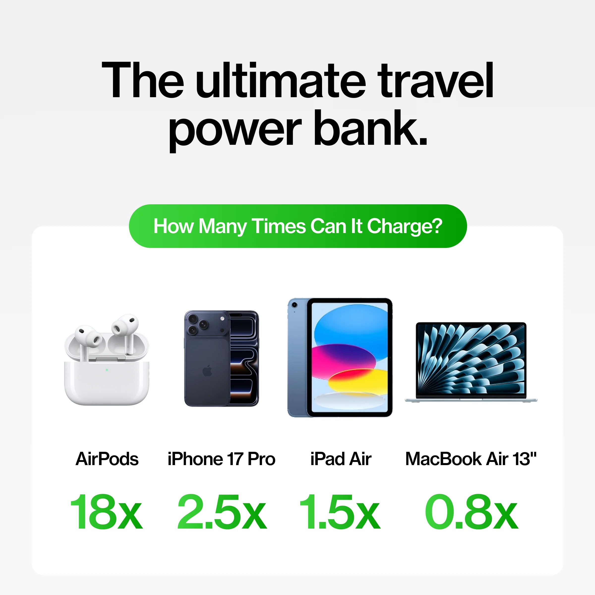 SmartCharge Pro | 15,000 mAh PowerBank and Charger - Image 16