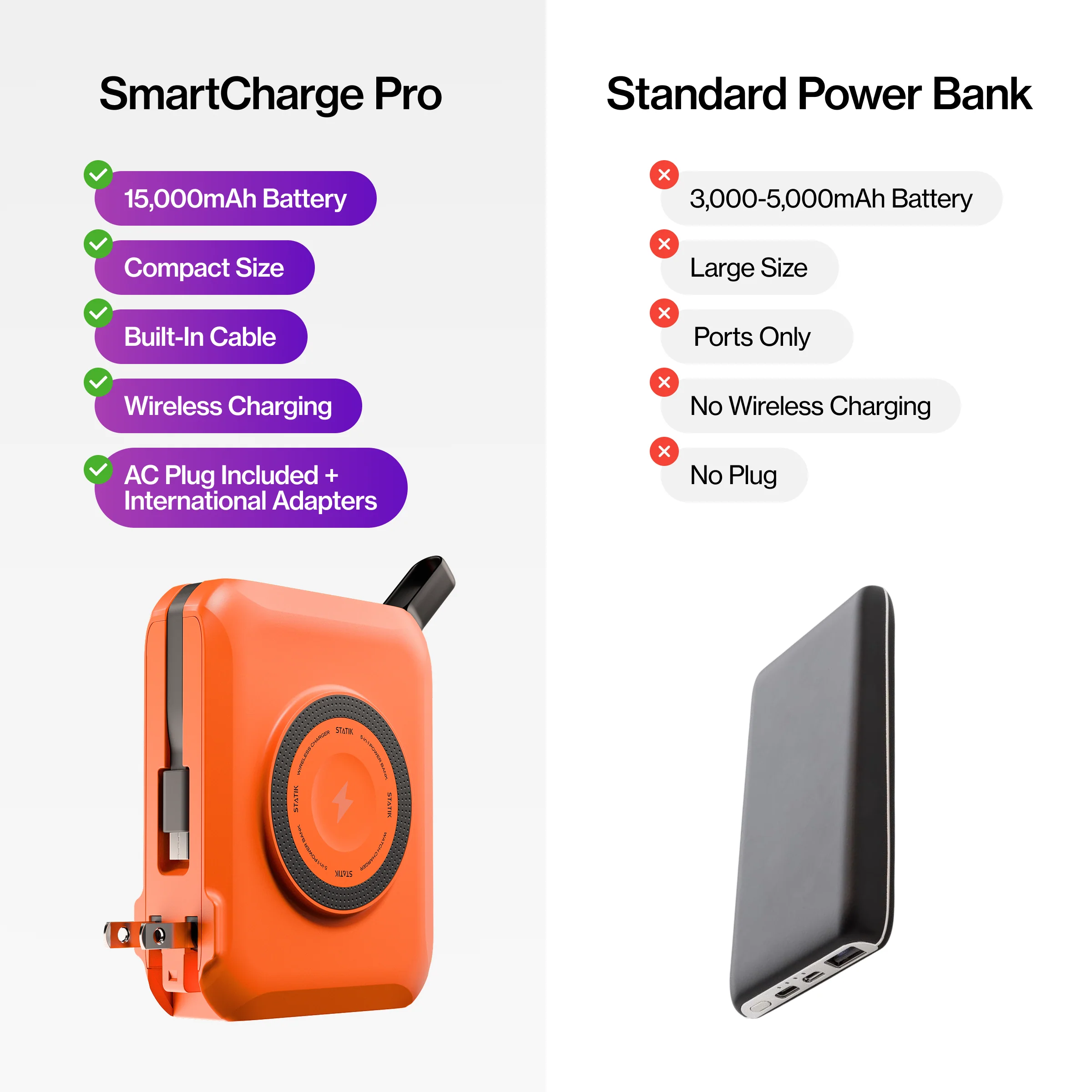 SmartCharge Pro | 15,000 mAh PowerBank and Charger - Image 9