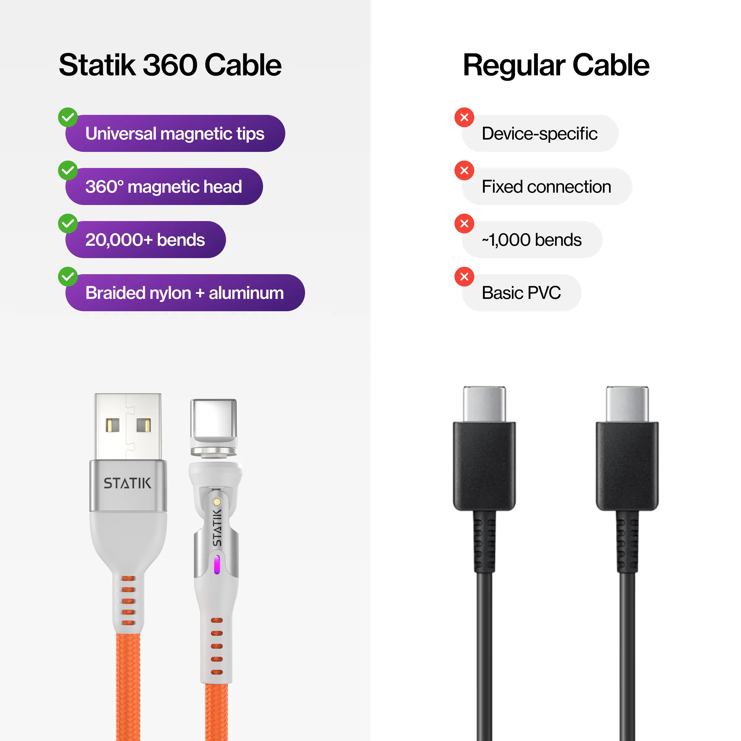 Statik® 360 | Universal Magnetic Charge Cable - Image 9