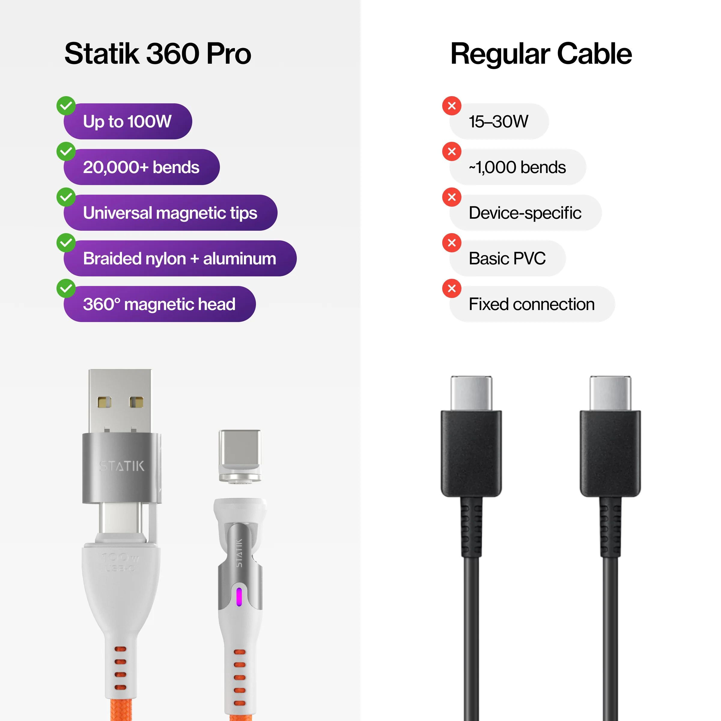 Statik® 360 Pro | 100W Universal Charge & Data Cable - Image 32
