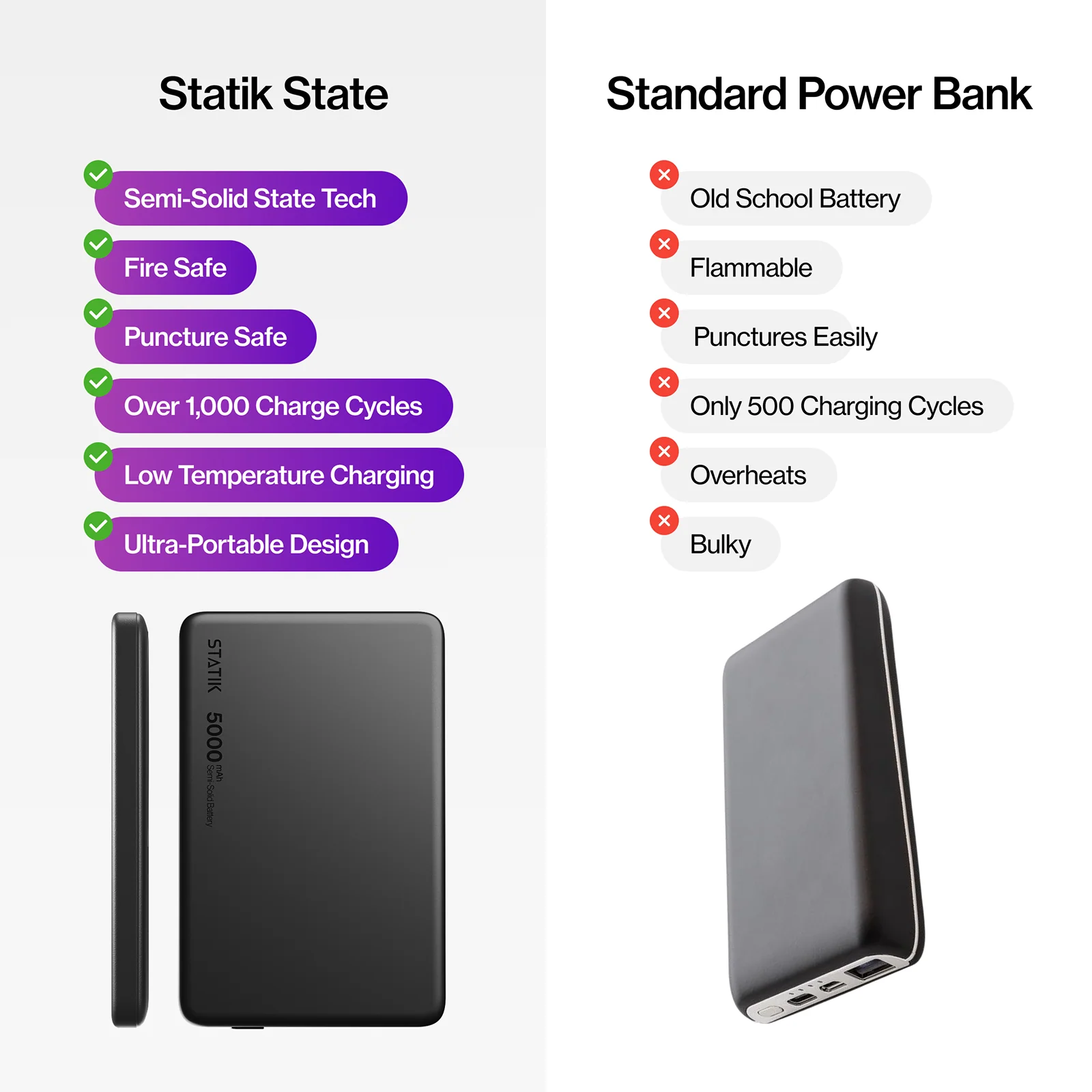 Statik State Power Bank - Image 22