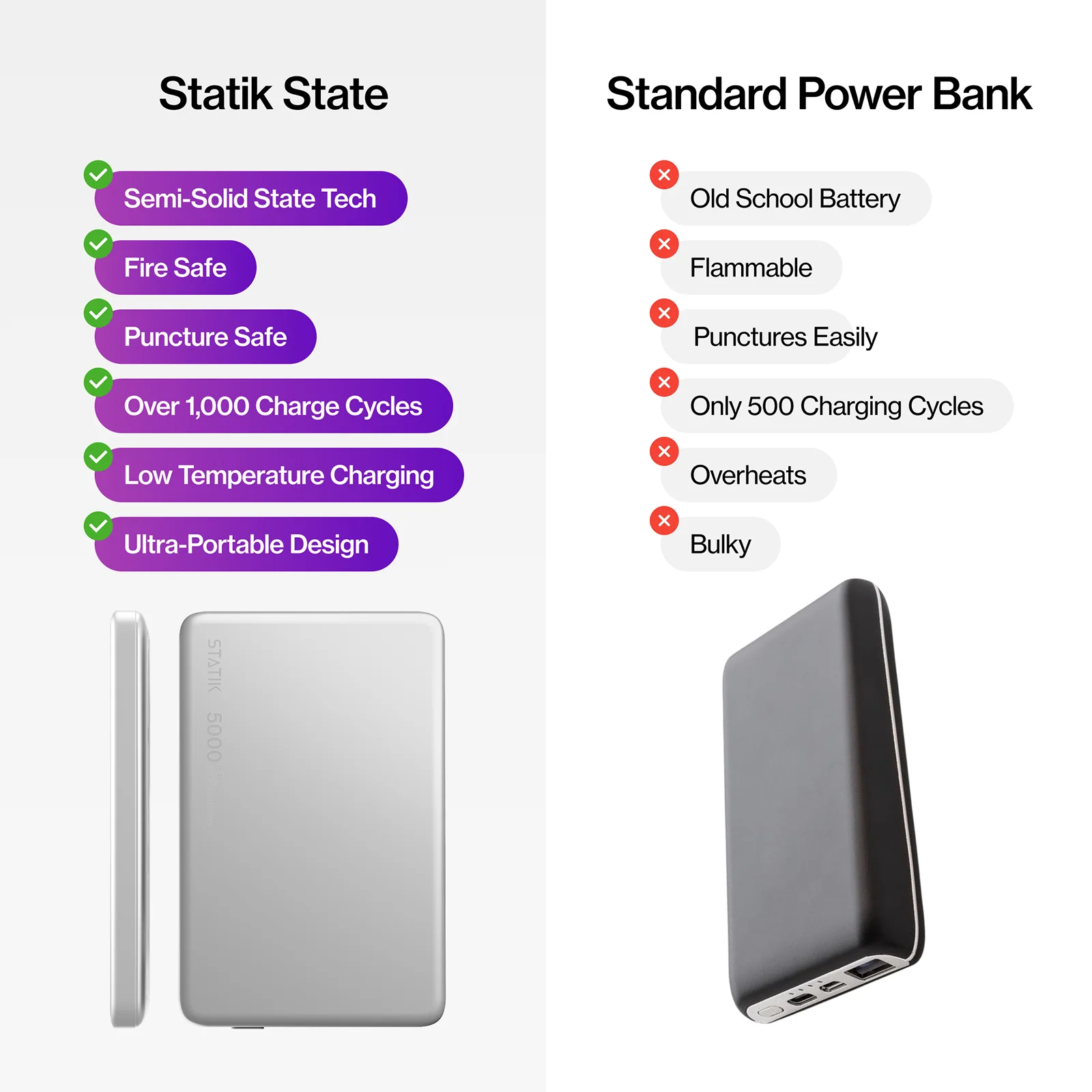 Statik State Power Bank - Image 35