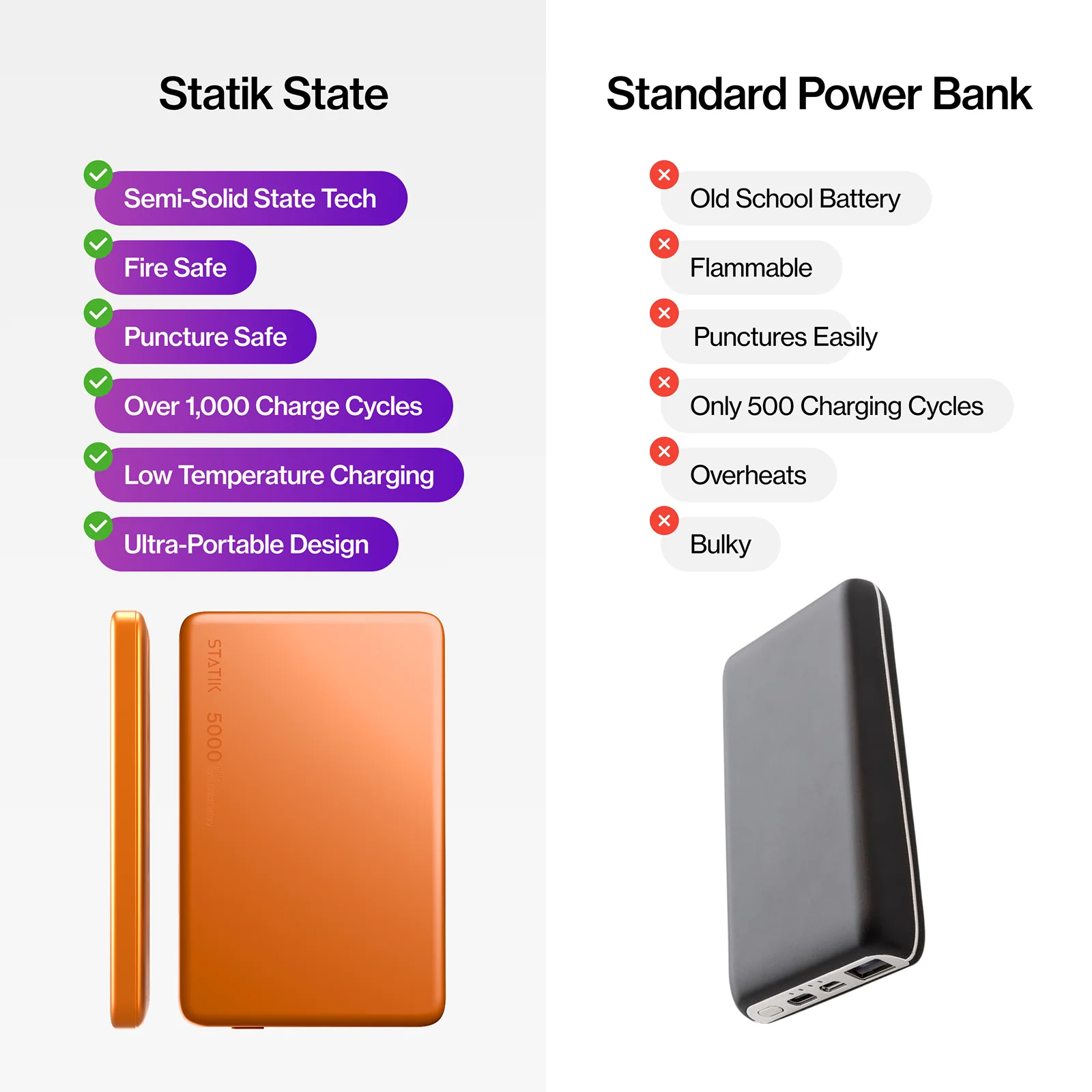 Statik State Power Bank - Image 9